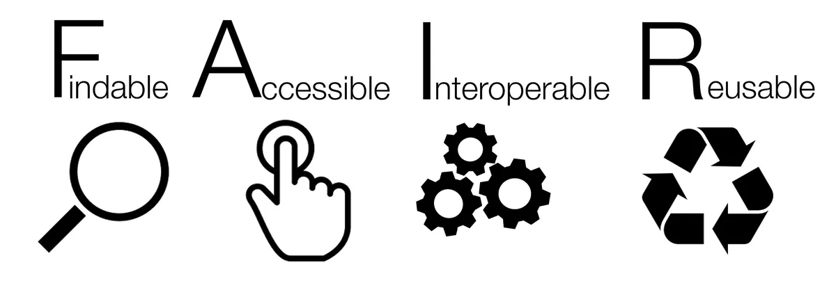 Unlocking Your Data's Potential: A Guide to FAIR Compliance