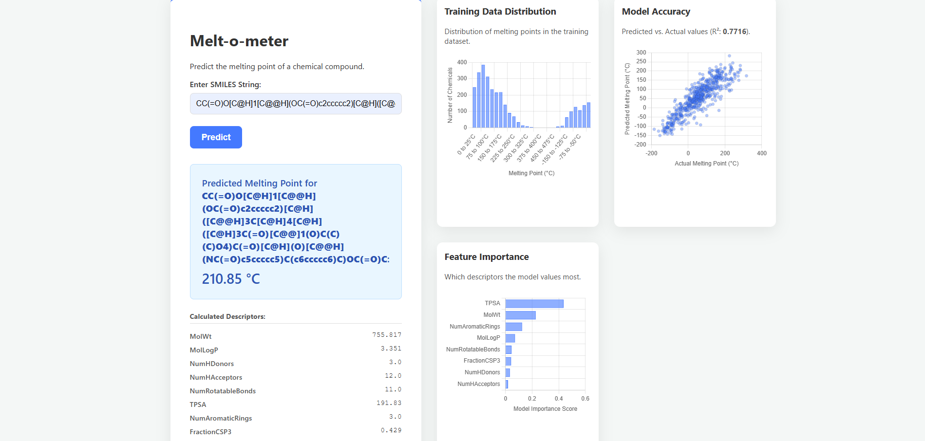 Melt-o-meter prediction.
